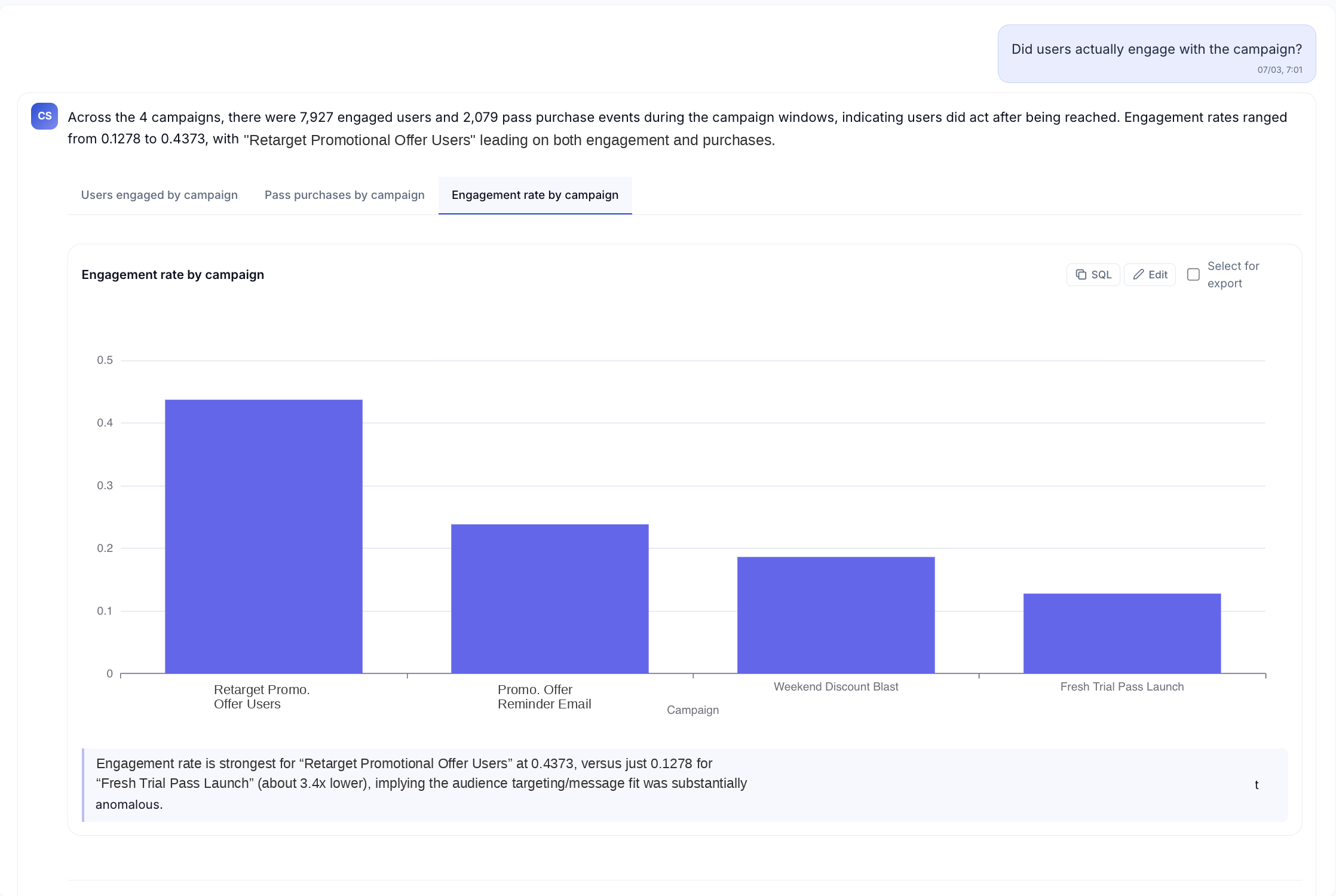 Retarget Promotional Offer Users — a targeted, intent-based campaign — drove 6,580 events (33% of total), while the broad Promotional Offer Launch drove the fewest. The data shows what attribution alone cannot: targeting quality, not just conversion count. Cubesite answers: did users actually engage with the campaign?